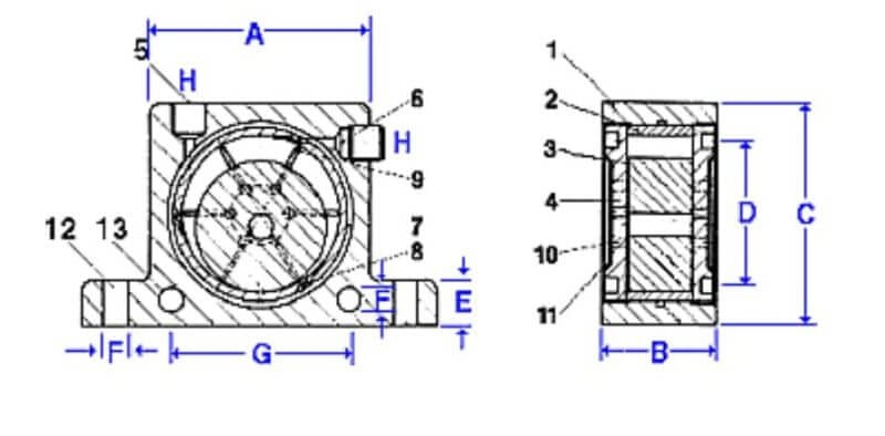 κυλινδρικοί δονητές αέρος r