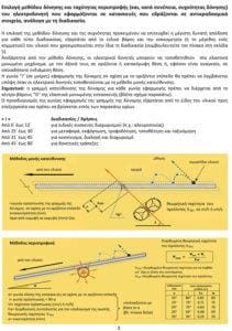Πώς επιλέγω Βιομηχανικό Δονητή