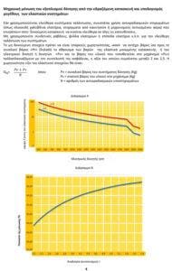 Μηχανική μόνωσης εξοπλισμού δόνησης