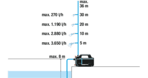 09050-20 Αντλία Επιφάνειας Gardena Silent 4100